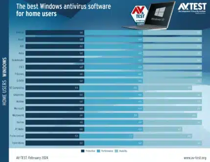 Antivirus Terbaik untuk Windows 11 dan Windows 10