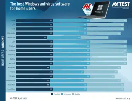 Antivirus Terbaik untuk Windows 11 dan Windows 10