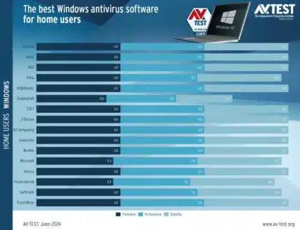 Antivirus Terbaik untuk Windows 11 dan Windows 10