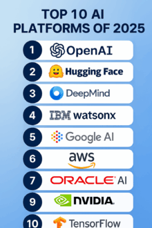 10 Platform AI Teratas